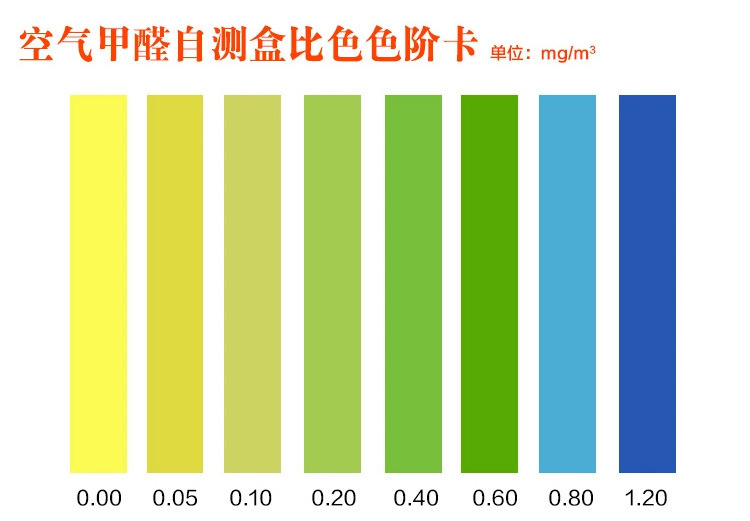 甲醛檢測(cè)方法