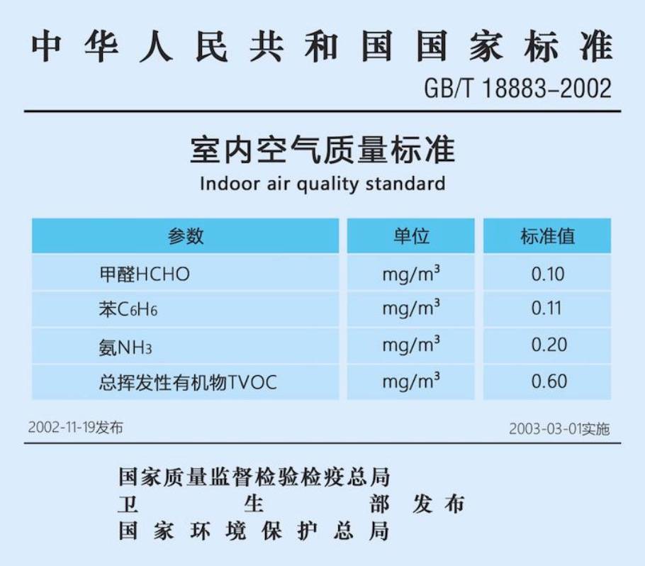 甲醛檢測收費標(biāo)準(zhǔn)